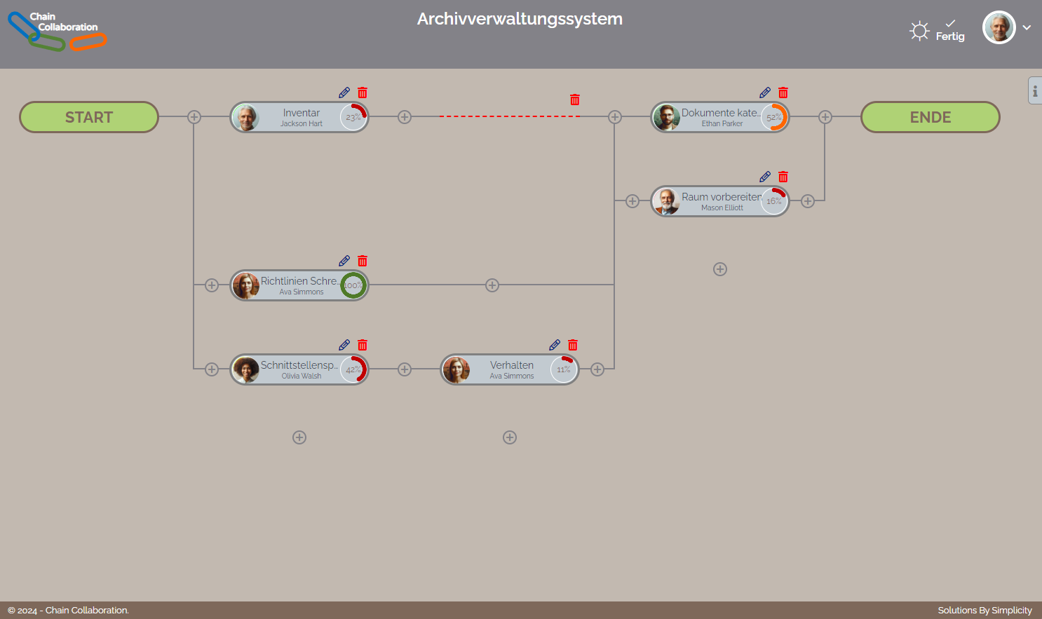 Projektansicht