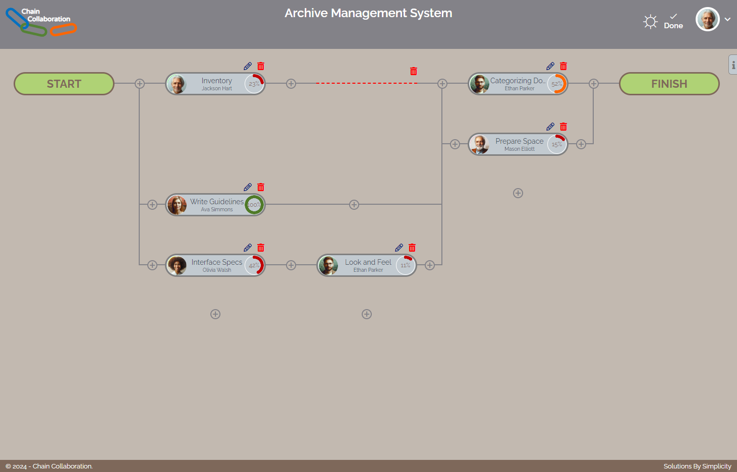 Project View